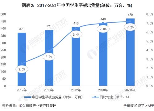 三孩政策下，智能化電子科技產品迎來發展新機遇